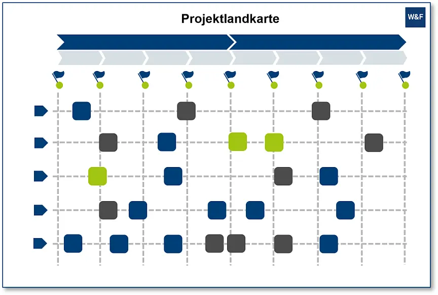 Grafik