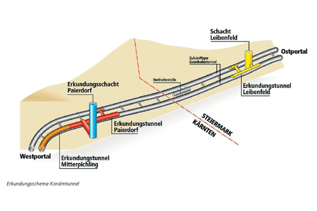 Koralm Tunnel KAT 1