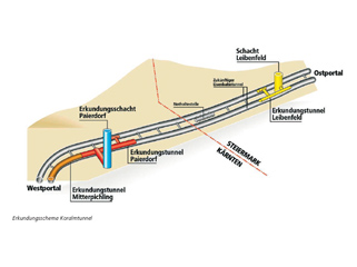 Koralm Tunnel KAT 1